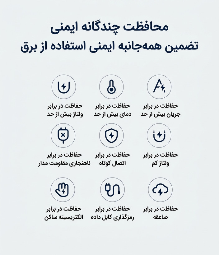 سری شارژر 90 وات اورجینال شیائومی